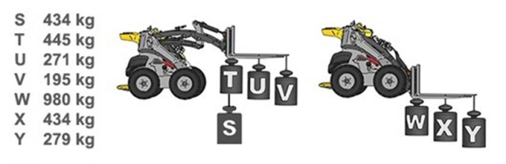 Mini smykový nakladač GiANT SK 252 D - Obrázek 9